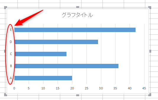 Excel 横棒グラフを作成した時に 縦軸の項目の順番が逆になってしまったときの直し方 Olやめてネコになりました